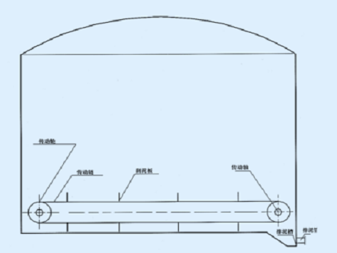 GLN型罐類鏈板式刮泥機(jī)